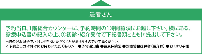 患者さん