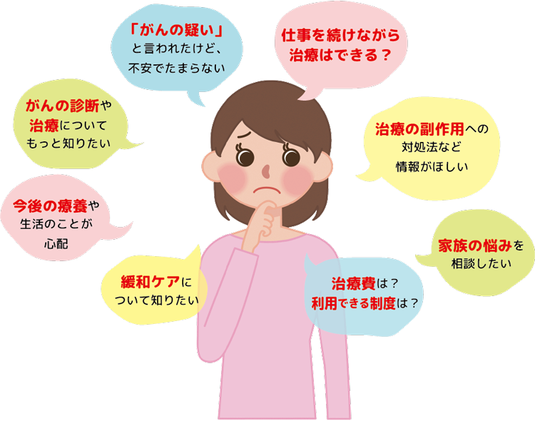 がんの悩みイラスト