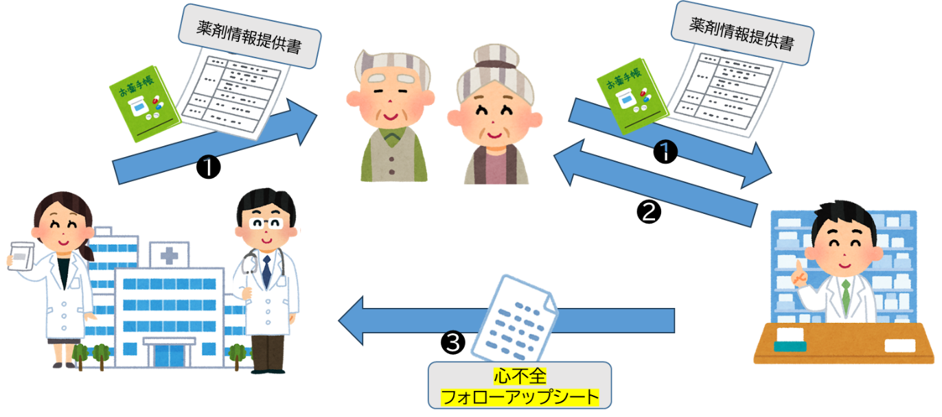 運用の流れ